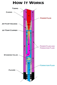 Accelerated Frac Flowback 70K BBL Case Study | JJ Tech