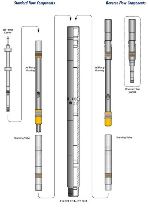 Deep Well Jet Pump | Shallow Well Jet Pump