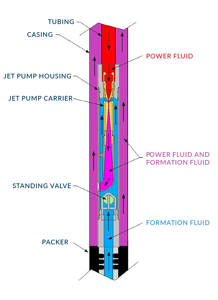 frac-vac diagram showing how the pump would work