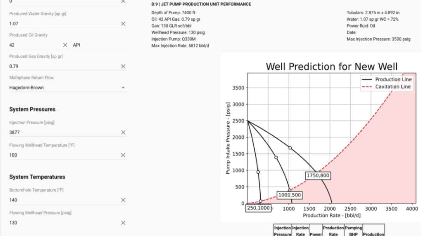 well prediction graph