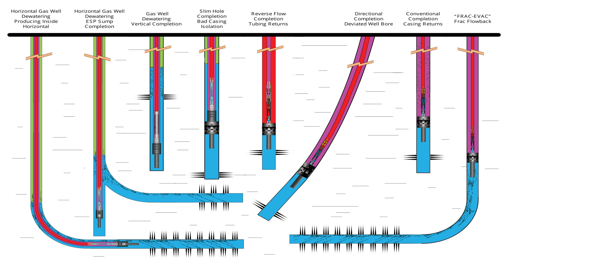 Subsurface-configurations